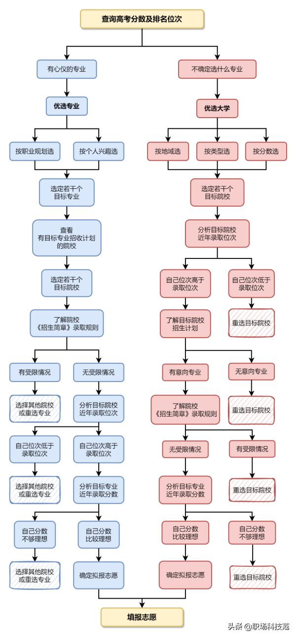 高考报志愿入口_2014湖南高考志愿填写报名号错误_高考志愿录取查询入口