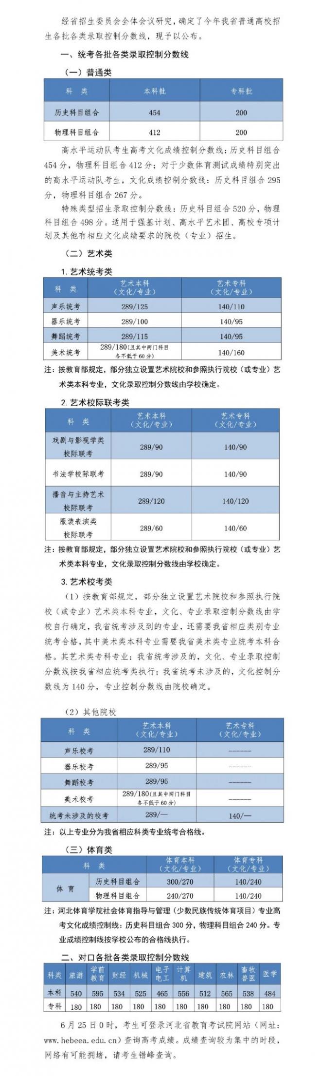 河北2022年高考分数线什么时候出 高考分数线预测