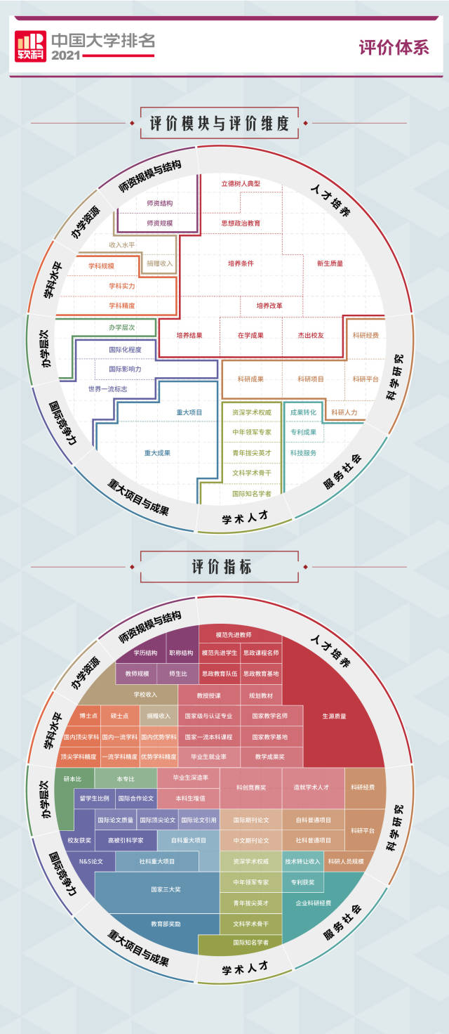 广东所有大学排名_广东大学院校排名_广东大学蓝球比赛排名