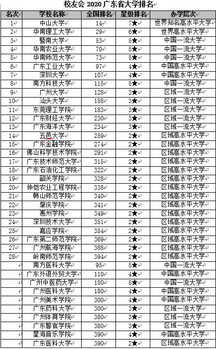 广东海洋大学寸金学院排名_全国各一本大学2013年在广东理科录取分数线排名_广东所有大学排名