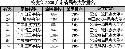 广东海洋大学寸金学院排名_广东所有大学排名_全国各一本大学2013年在广东理科录取分数线排名