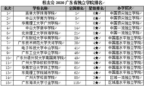 广东海洋大学寸金学院排名_全国各一本大学2013年在广东理科录取分数线排名_广东所有大学排名