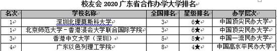 广东所有大学排名_广东海洋大学寸金学院排名_全国各一本大学2013年在广东理科录取分数线排名