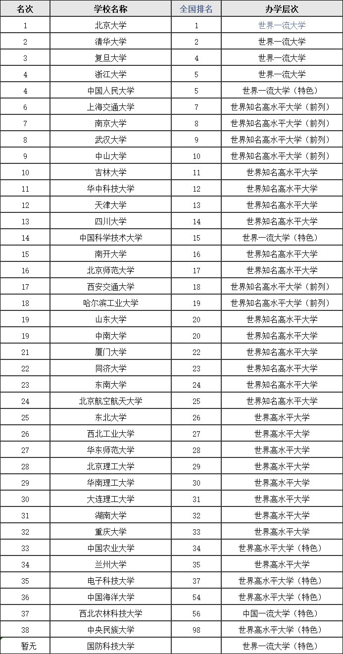 拉夫堡大学优势专业_曼彻斯特大学优势专业_四川大学优势专业