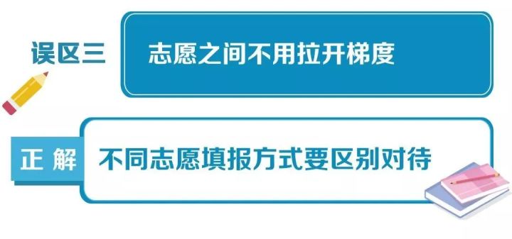 广东2019高考分数录取学校_2016年高考319分哪个学校能录取_2020年高考学校录取分数线