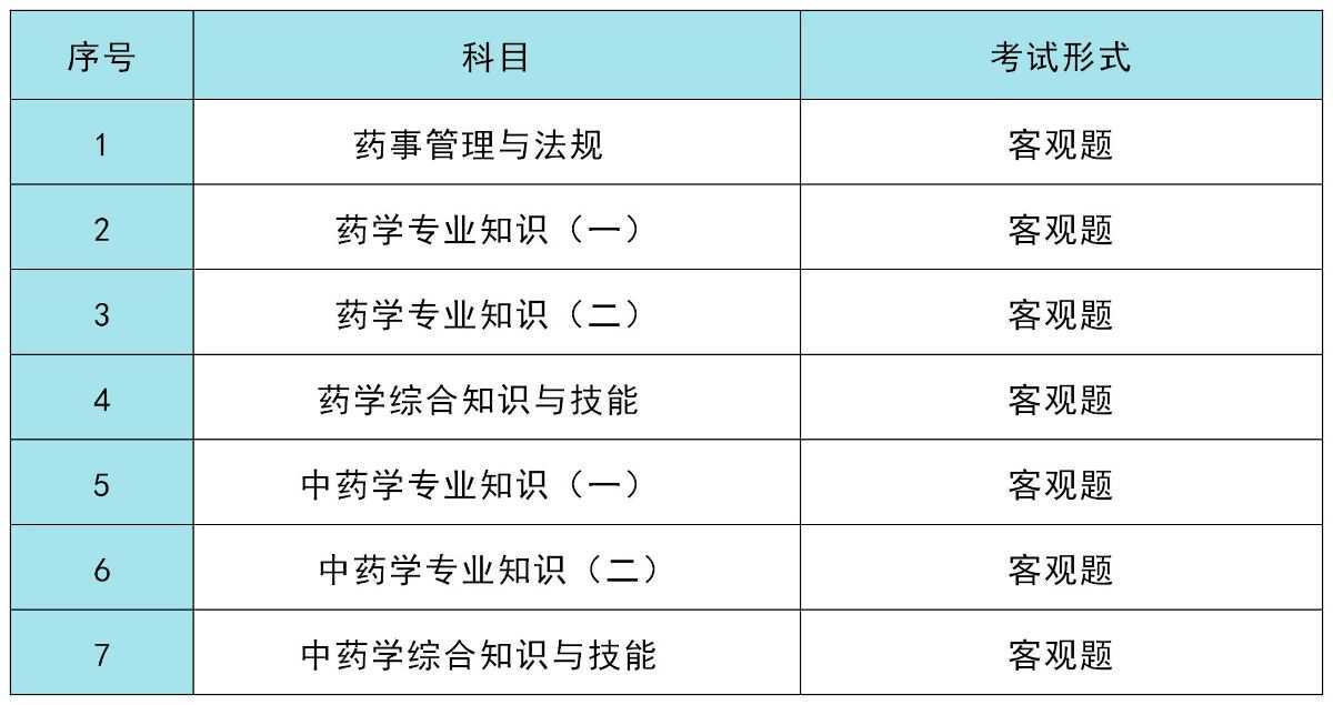 2023年执业药师培训网_14年执业西药师分数单_2014年执业助理药师政策解析