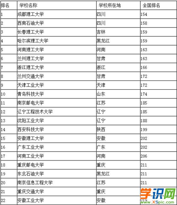 2014年山东山东文科生490分可以报哪些二本大学_低分的二本大学分数_广西最低分的二本大学