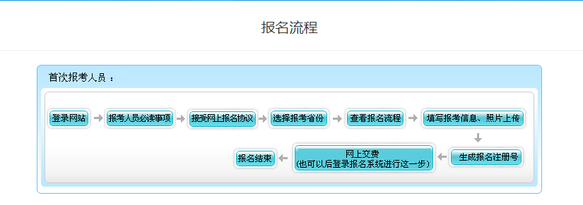 2015年会计中级职称报名入口_2016年江苏会计从业资格考试报名入口_2024年中国会计网报名入口