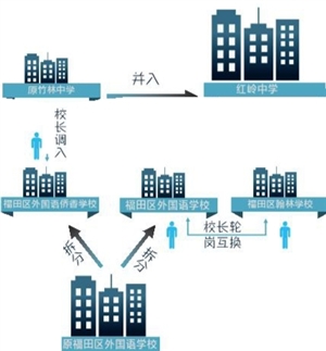 深圳市侨香外国语学校_深圳侨香学校好吗_侨香外国语学校好么