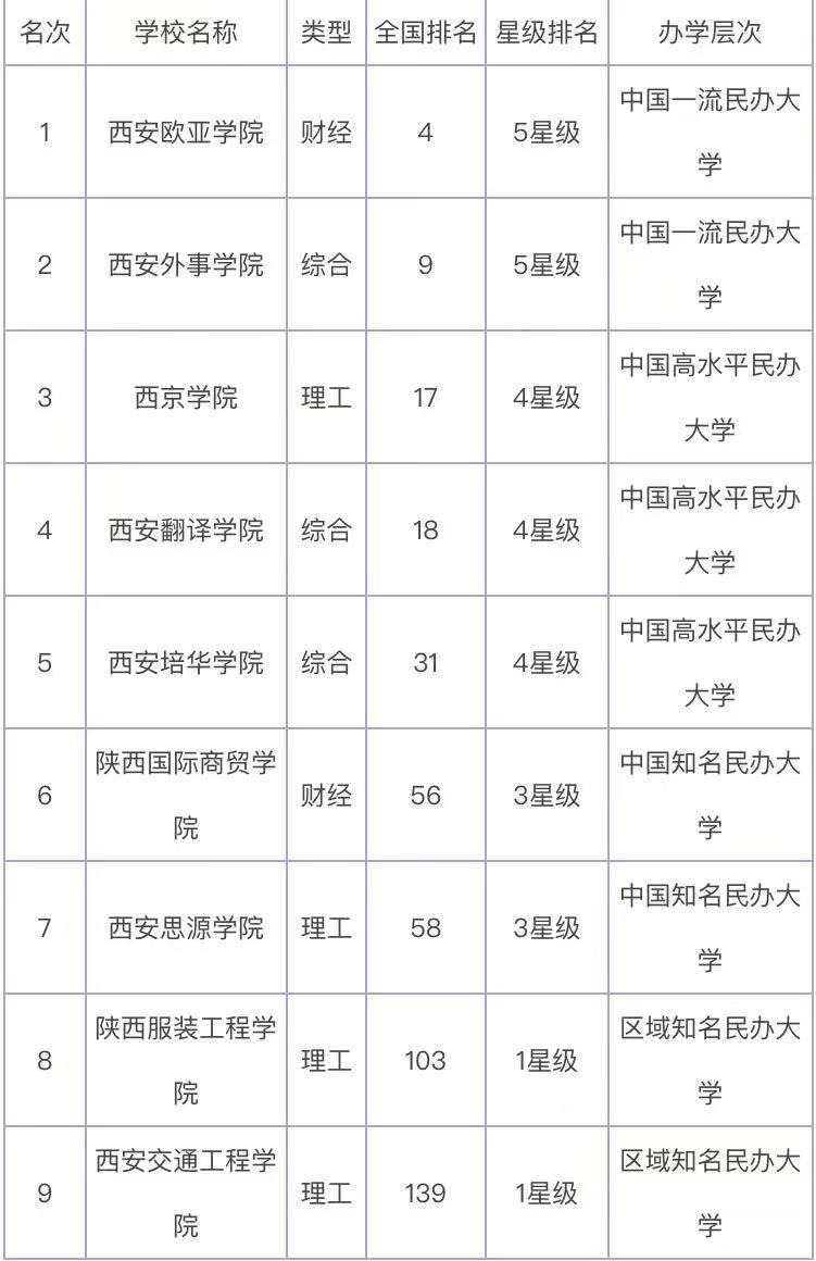 陕西西安二本院校有哪些_西安文科二本院校_西安的二本院校