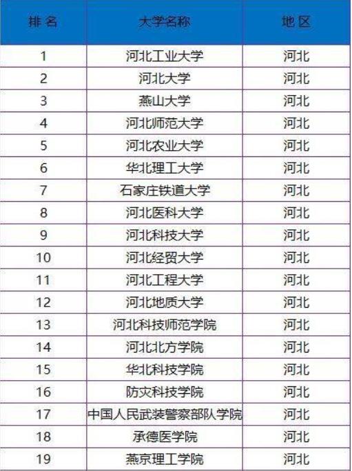 河北师范大学怎么样?2019年分数线是多少?