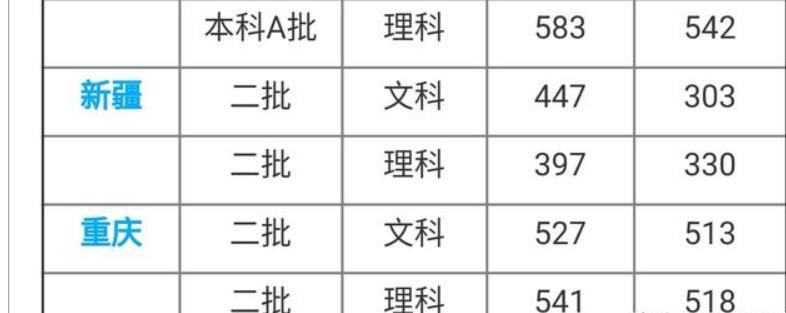 河北师范大学怎么样?2019年分数线是多少?