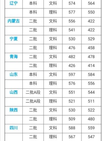 河北师范大学怎么样?2019年分数线是多少?