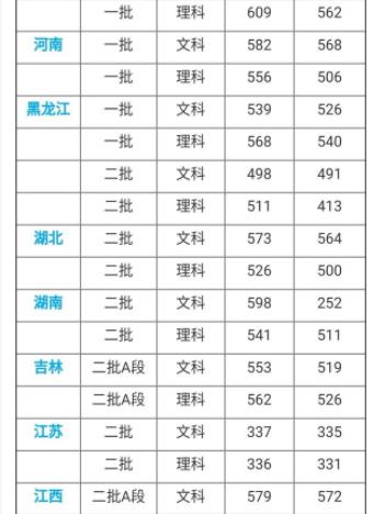 河北师范大学怎么样?2019年分数线是多少?