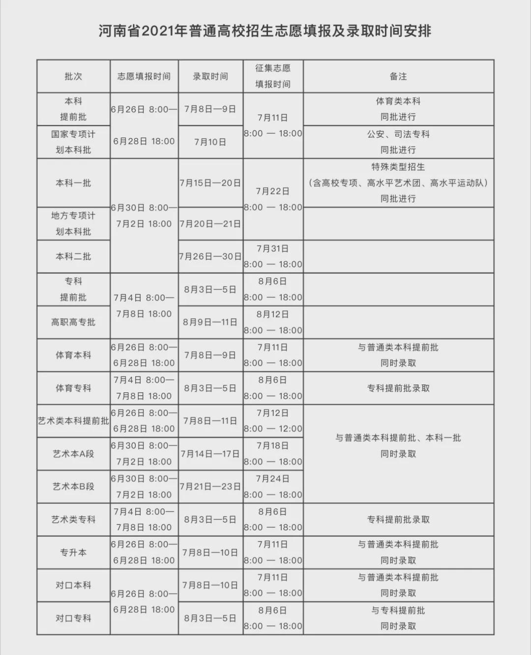 河南录取分数线查询_成人高招录取分数线_河南高招录取查询