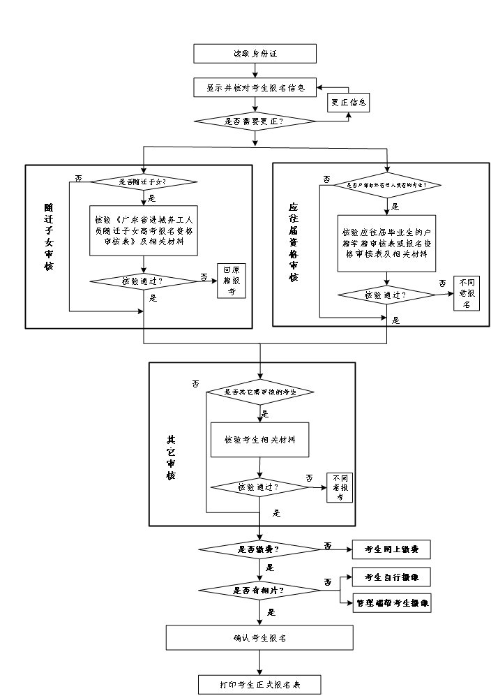 广东高考报考指南_2017高考报考志愿指南_广东高考报考系统