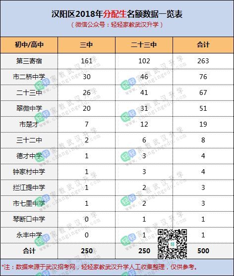 汉阳初中补习_汉阳那所初中好_汉阳最好的小学和初中