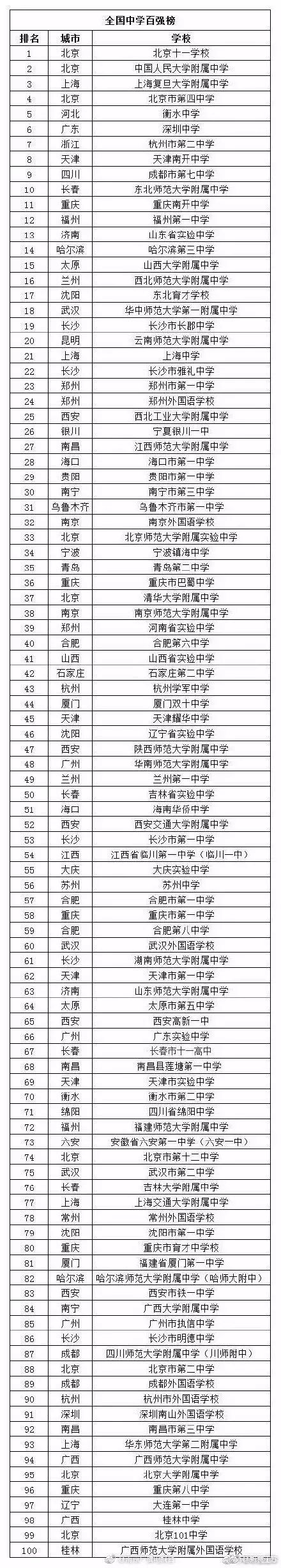 南京市中小学排名_2019饶平上饶中学期未市排名_南京游府西街小学排名