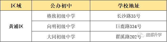 上海16区优质公办初中盘点！看看有没有你的对口校？