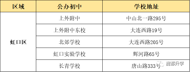 上海16区优质公办初中盘点！看看有没有你的对口校？