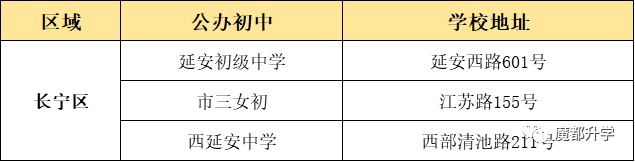 上海16区优质公办初中盘点！看看有没有你的对口校？