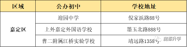 上海16区优质公办初中盘点！看看有没有你的对口校？