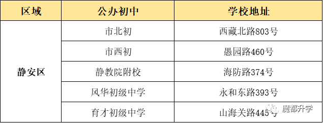 上海16区优质公办初中盘点！看看有没有你的对口校？