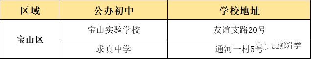 上海16区优质公办初中盘点！看看有没有你的对口校？