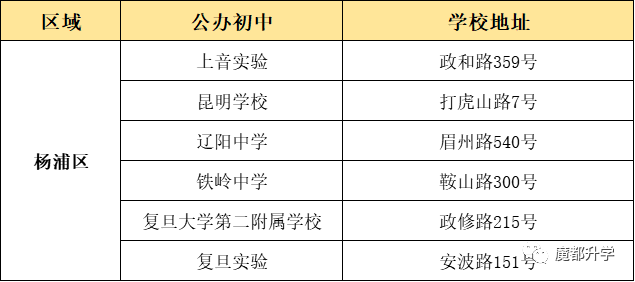 上海16区优质公办初中盘点！看看有没有你的对口校？