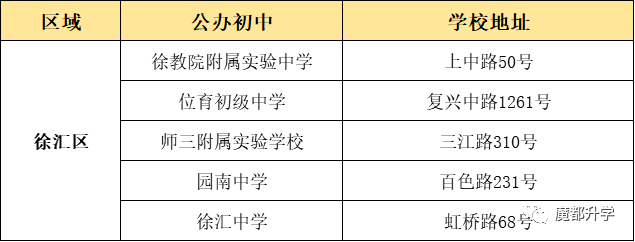 上海16区优质公办初中盘点！看看有没有你的对口校？