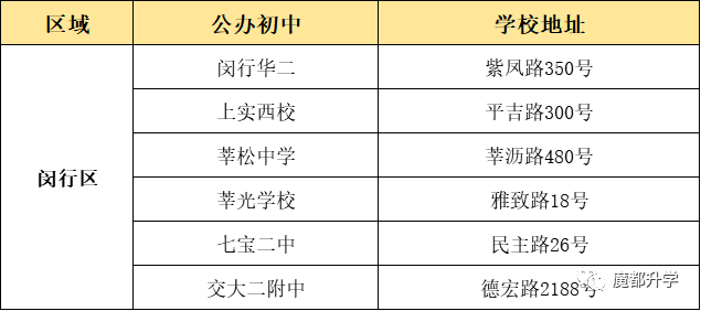 上海16区优质公办初中盘点！看看有没有你的对口校？