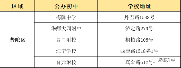 上海16区优质公办初中盘点！看看有没有你的对口校？