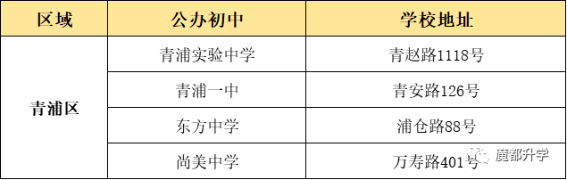 上海16区优质公办初中盘点！看看有没有你的对口校？