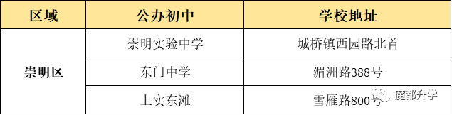 上海16区优质公办初中盘点！看看有没有你的对口校？