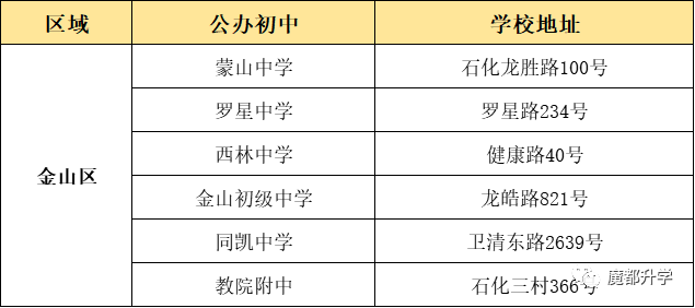 上海16区优质公办初中盘点！看看有没有你的对口校？