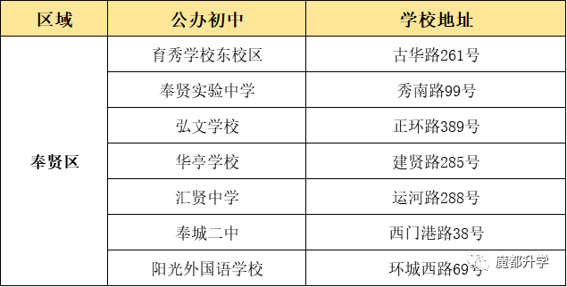 上海16区优质公办初中盘点！看看有没有你的对口校？