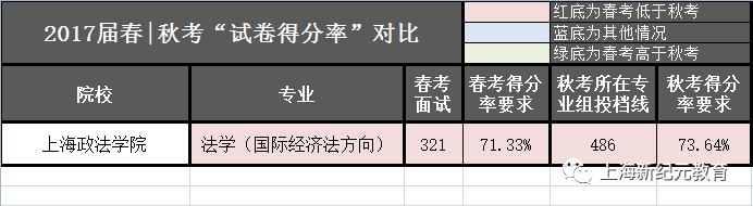 上海有哪些大学在河南招生_上海政法大学招生网_上海自主招生大学名单