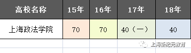 上海有哪些大学在河南招生_上海自主招生大学名单_上海政法大学招生网