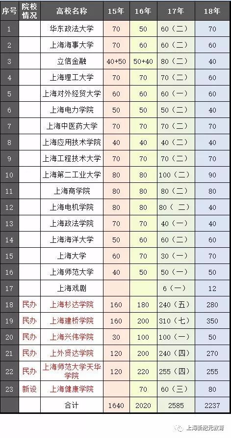 上海自主招生大学名单_上海政法大学招生网_上海有哪些大学在河南招生