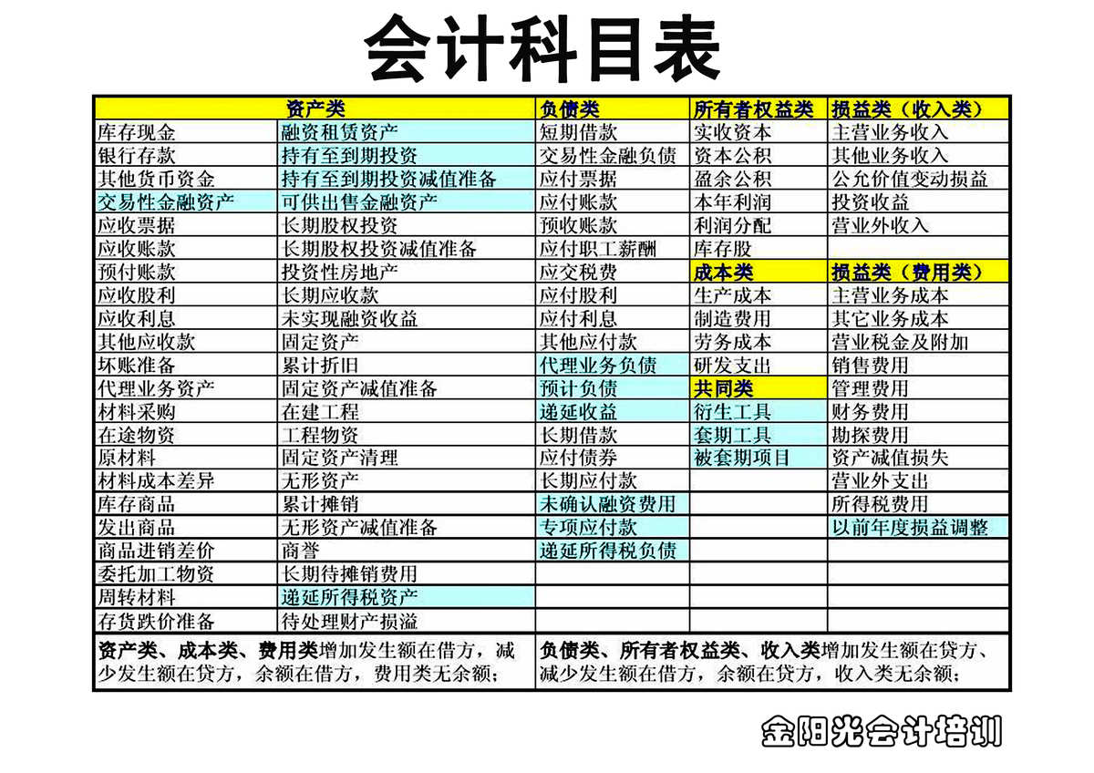 2921年初级会计考试_初级会计考试2022年_2023年会计初级考试考几科