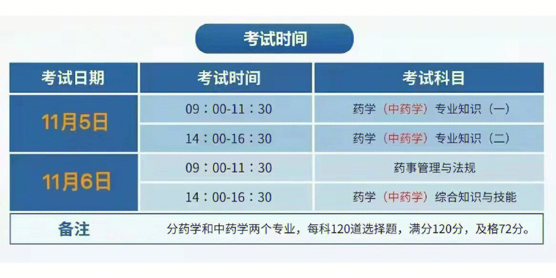 2016英语四级考试做题时间技巧_环球职业在线教育，2023年执业药师考试选择题做题技巧总结_职业能力测试做题技巧