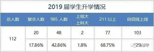 复旦附小全国排名_复旦附小是第几梯队_复旦大学附属小学排名