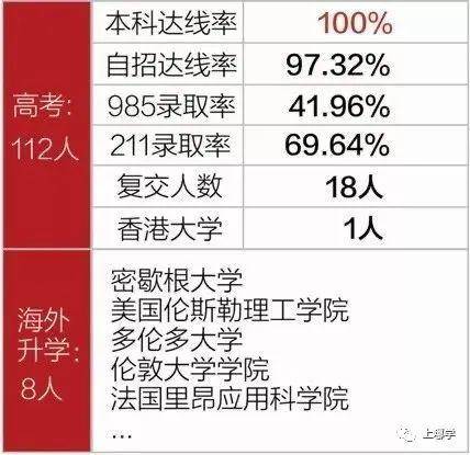 复旦附小全国排名_复旦附小是第几梯队_复旦大学附属小学排名