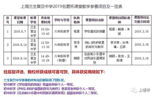 复旦附小是第几梯队_复旦大学附属小学排名_复旦附小全国排名