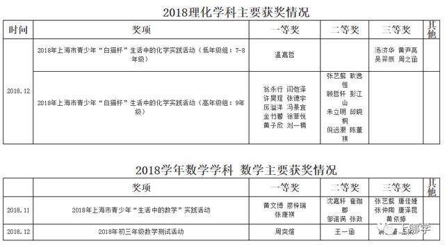 复旦大学附属小学排名_复旦附小全国排名_复旦附小是第几梯队