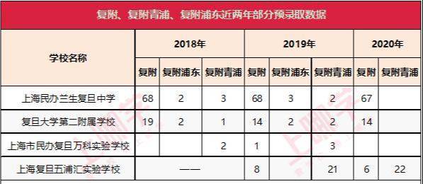 复旦大学附属小学排名_复旦附小是第几梯队_复旦附小全国排名