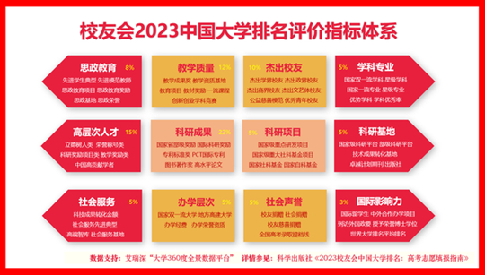 2023北京工商大学继续教育学院_北京工商继续教育学院官网_工商大学继续教育学院怎么样