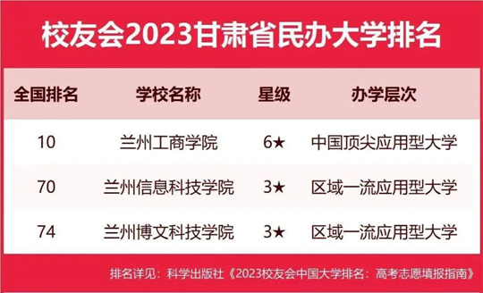 2023北京工商大学继续教育学院_工商大学继续教育学院怎么样_北京工商继续教育学院官网