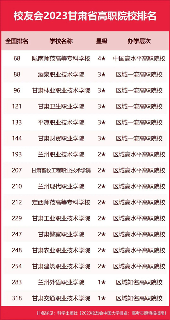 2023北京工商大学继续教育学院_北京工商继续教育学院官网_工商大学继续教育学院怎么样