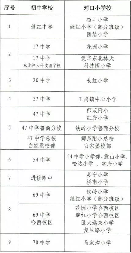 工农兵小学和王兆小学哪个好_哈尔滨工农兵小学和王兆小学_王兆新村小学和工农兵小学哪个好